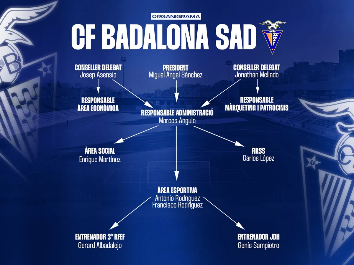 Organigrama del CF Badalona SAD